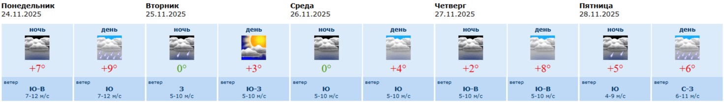 информация Воронежского гидрометцентра