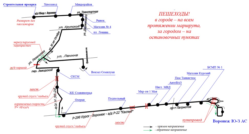Схема движения из материалов закупки. Схема движения из материалов закупки.