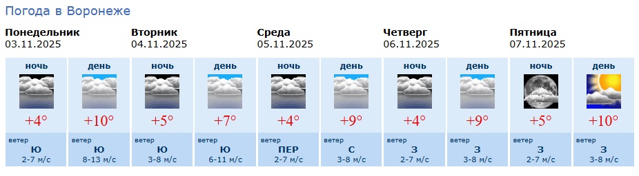 Информация Воронежского гидрометцентра Информация Воронежского гидрометцентра