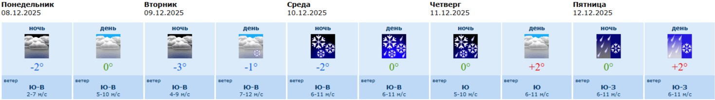 информация Воронежского гидрометцентра информация Воронежского гидрометцентра