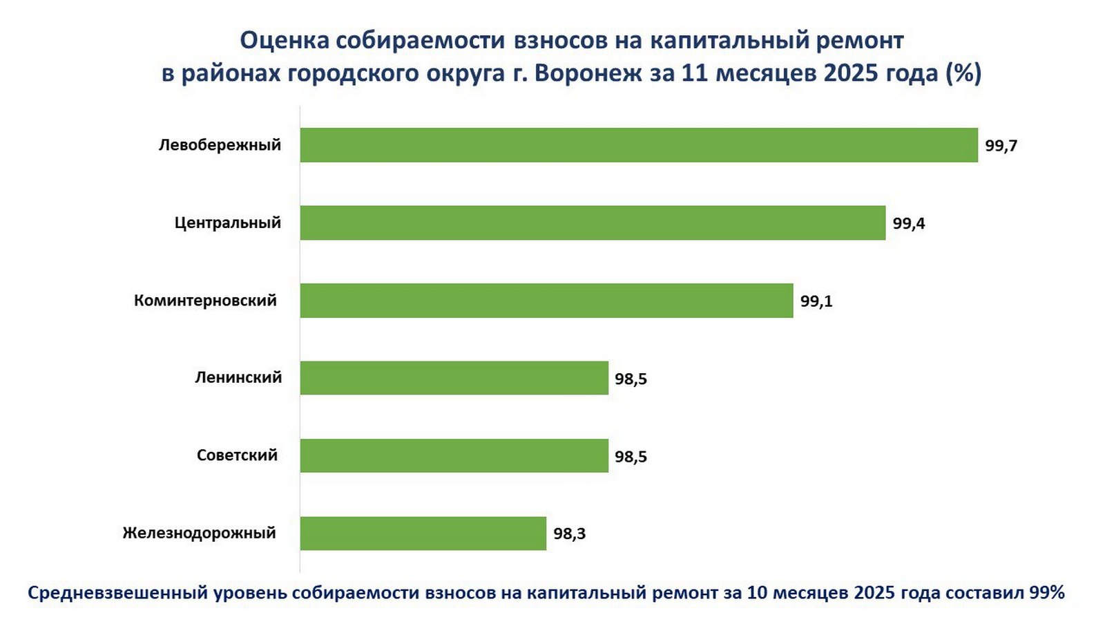 t.me/fond_kapremonta_voronezh