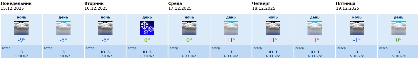 информация Воронежского гидрометцентра. информация Воронежского гидрометцентра.