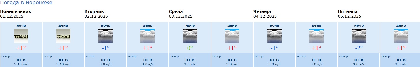 информация Воронежского гидрометцентра