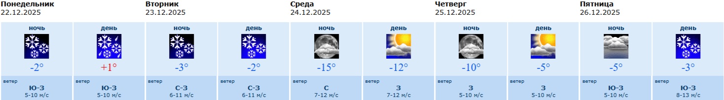 информация Воронежского&nbsp;гидрометцентра