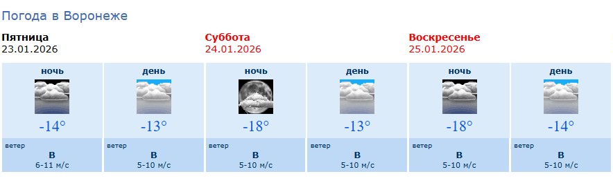 информация Воронежского гидрометцентра