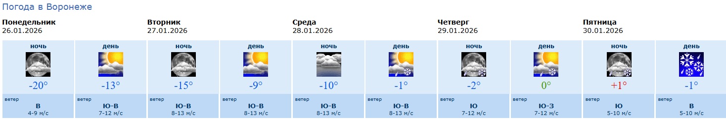 Информация Воронежского гидрометеоцентра.