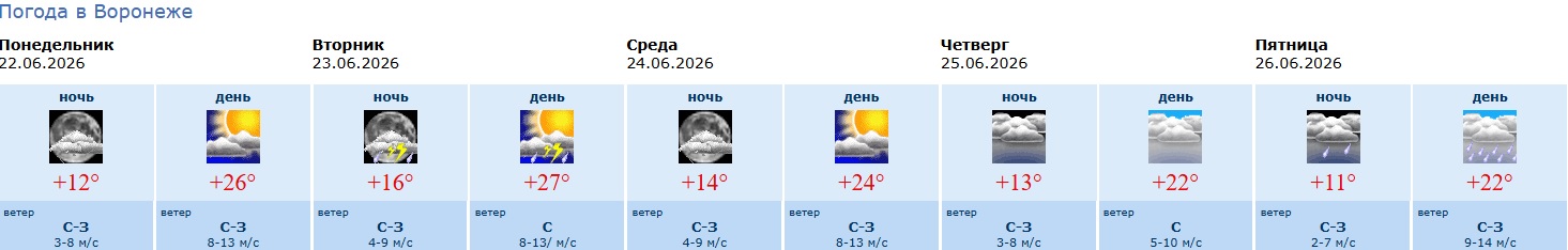 информация Воронежского гидрометцентра.