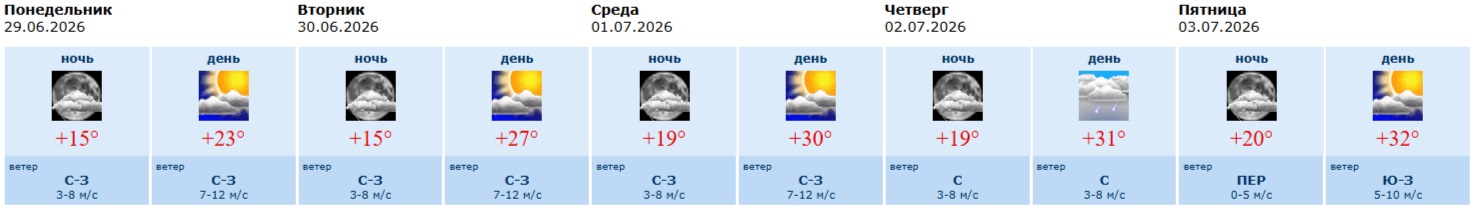 информация Воронежского гидрометцентра информация Воронежского гидрометцентра
