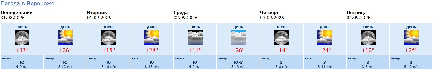 информация Воронежского гидрометцентра