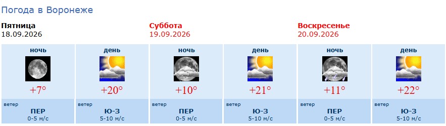 информация Воронежского гидрометцентра