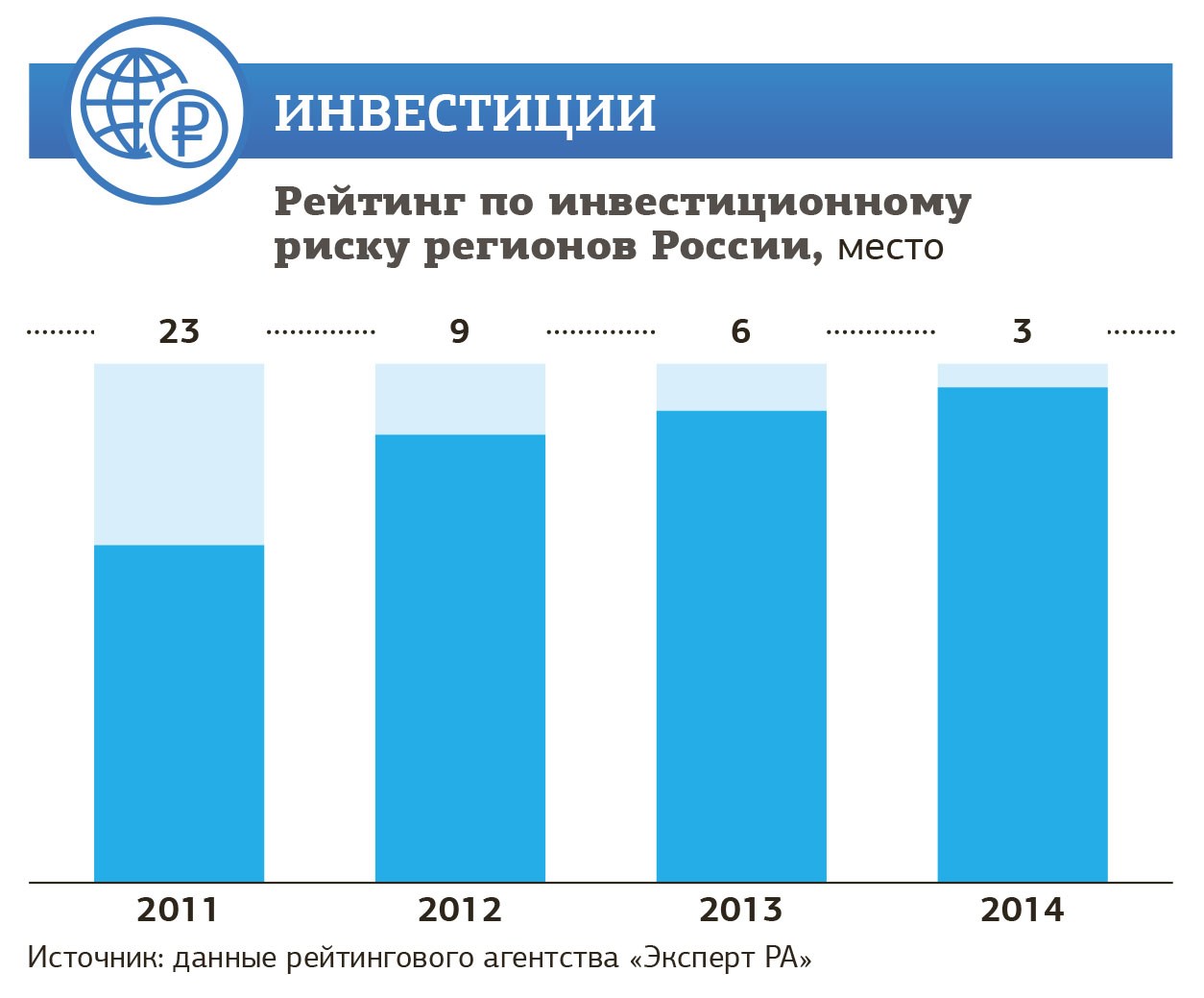 В Воронежской области в 2014 году запустились 10 новых производств