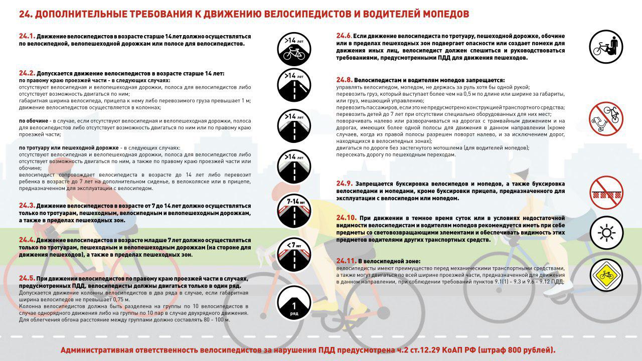Безопасность 24 рф. Требования к движению велосипедистов. Дополнительные требования к движению велосипедистов. Дополнительные требования к велосипедистам. Требования к движению велосипедов и мопедов.