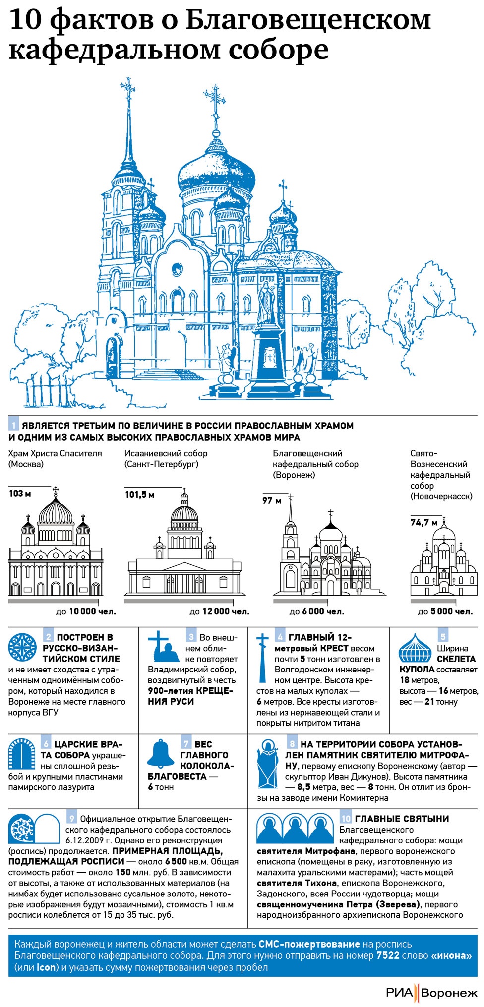 Храм в клину всех скорбящих радость расписание богослужений. Храм благовещенский в воронеже. Храм благовещенский в воронеже расписание богослужений. Расписание служб в храме всех скорбящих радость г. Расписание благовещенского воронеж.